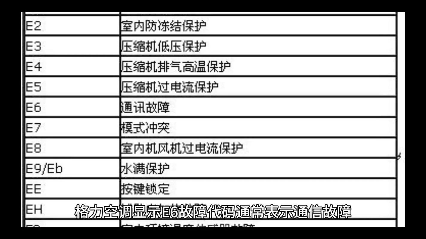 大金空调故障码E6是什么原因？-第3张图片-索能光电网