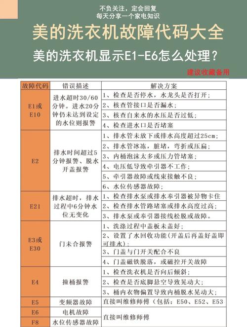变频洗衣机常见故障有哪些？-第1张图片-索能光电网