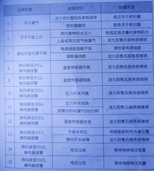 九阳电饭锅通信故障怎么办？-第1张图片-索能光电网