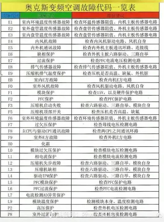 三菱空调故障码56是什么问题？-第2张图片-索能光电网