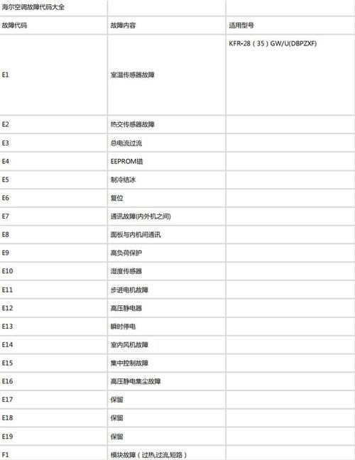 变频空调故障最常见的是哪些？-第2张图片-索能光电网