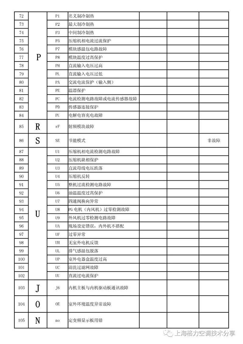 格力空调显示E1故障怎么办？-第1张图片-索能光电网