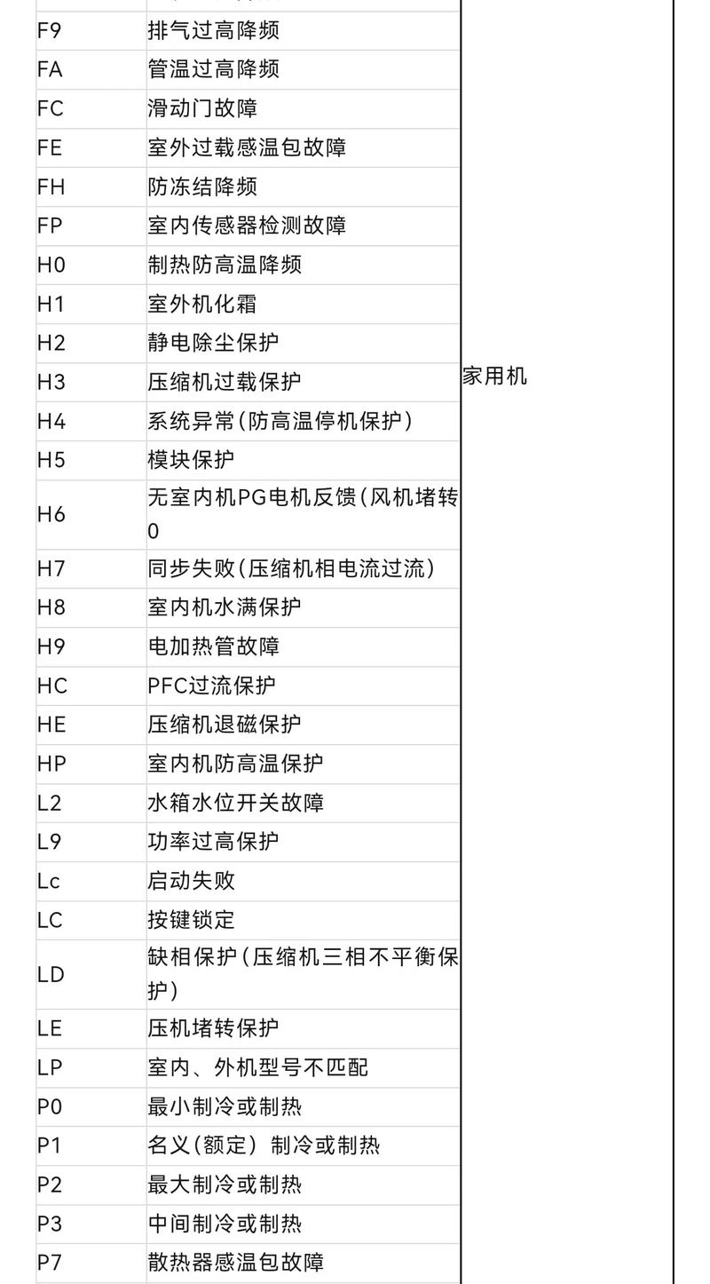 格力空调显示E1故障怎么办？-第3张图片-索能光电网