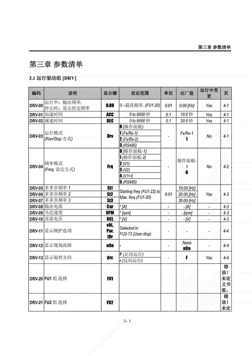志高微波炉故障代码有哪些？-第3张图片-索能光电网