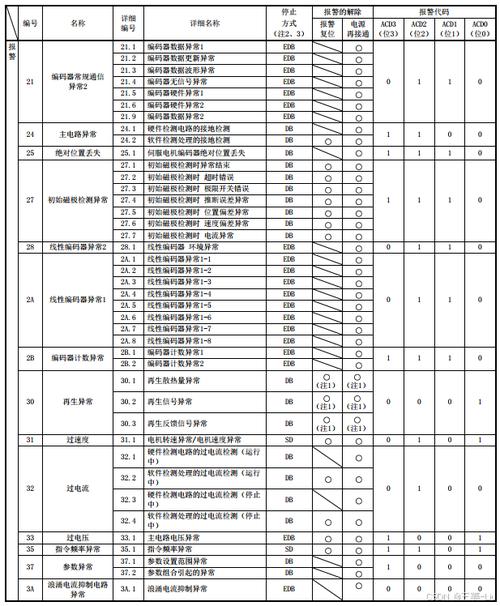 三菱多联机故障OC是什么原因？-第2张图片-索能光电网