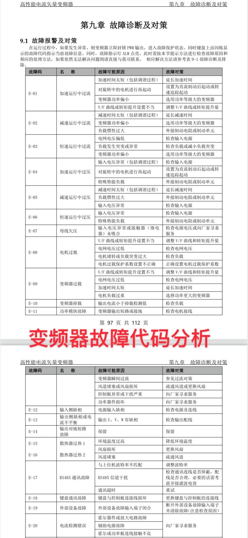 三菱多联机故障OC是什么原因？-第3张图片-索能光电网