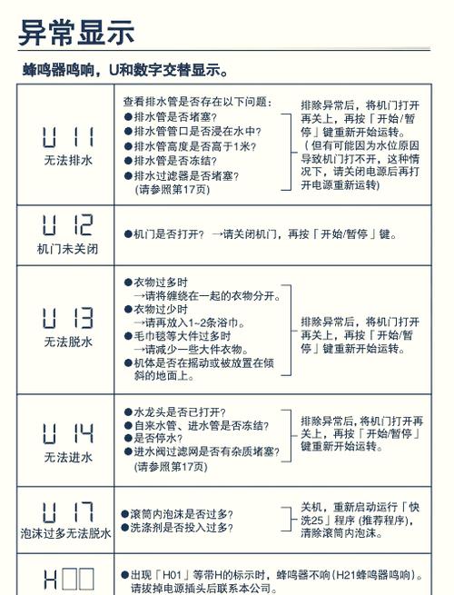 U8故障代码代表什么问题？-第3张图片-索能光电网