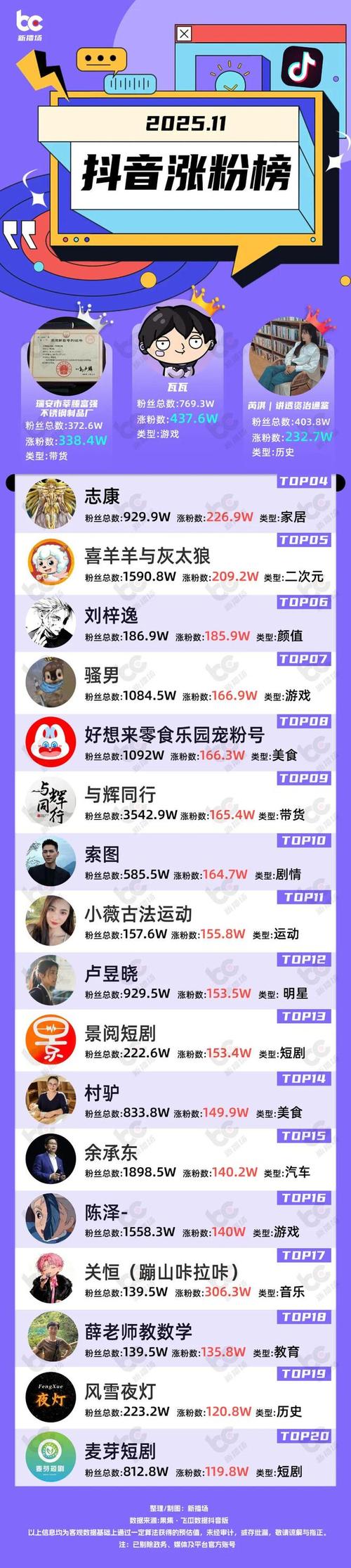 dy赞24小时低价下单网址推荐-抖音涨粉网站自助下单-涨赞网推广业务平台-第2张图片-索能光电网