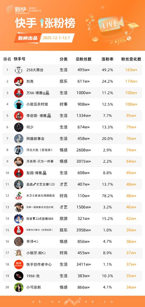 抖音涨赞1元500赞、快手自助下单免费？双击粉丝是陷阱？-第2张图片-索能光电网