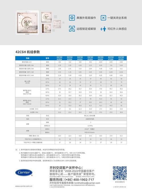 开利销售服务电话-第1张图片-索能光电网