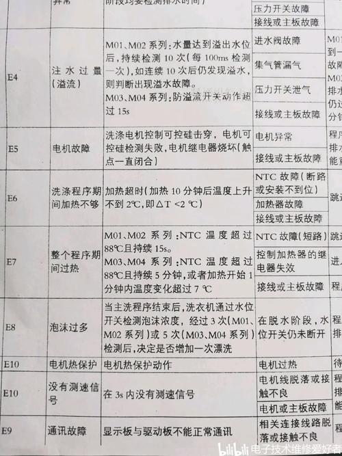 美菱洗衣机故障代码是什么意思?-第2张图片-索能光电网 美菱洗衣机故障代码是什么意思?-第2张图片-索能光电网