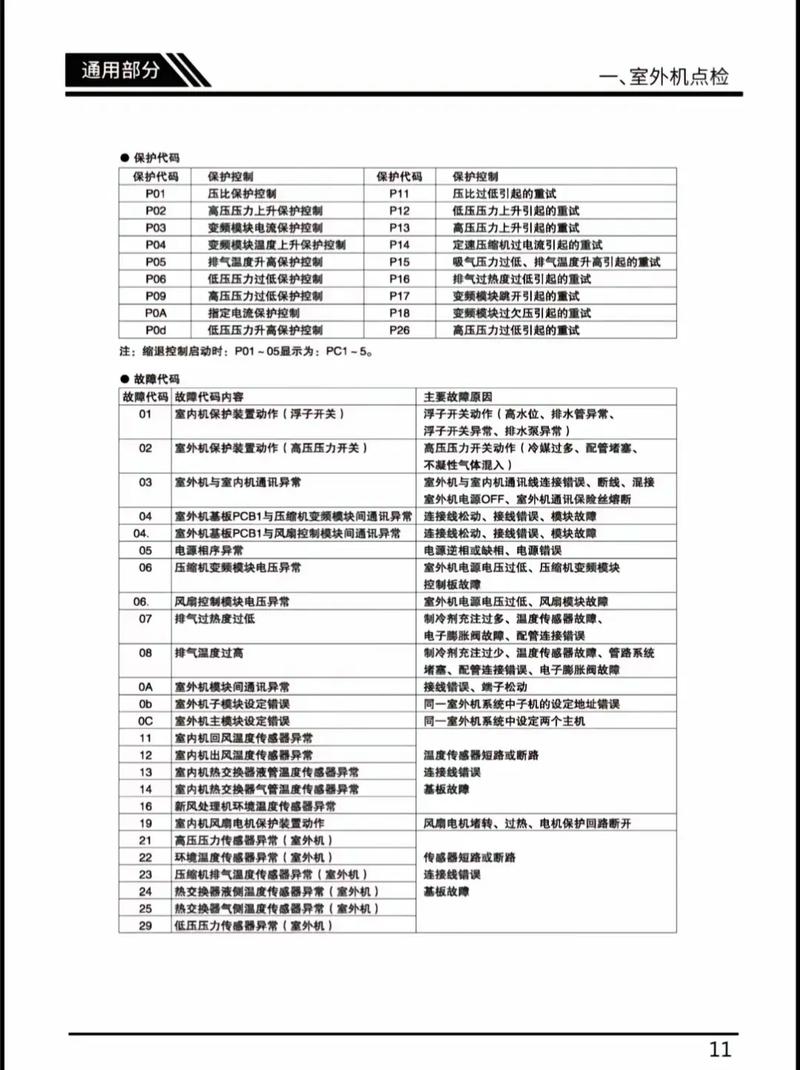 松下柜机会报故障码-第2张图片-索能光电网