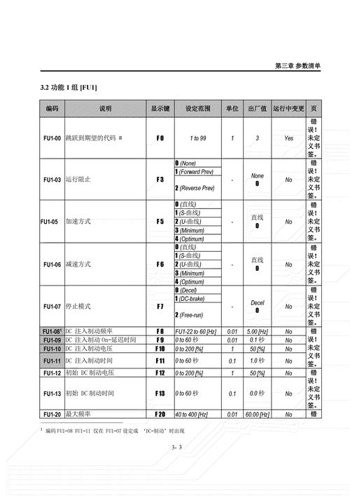 lg多连机故障代码-第2张图片-索能光电网 lg多连机故障代码-第2张图片-索能光电网