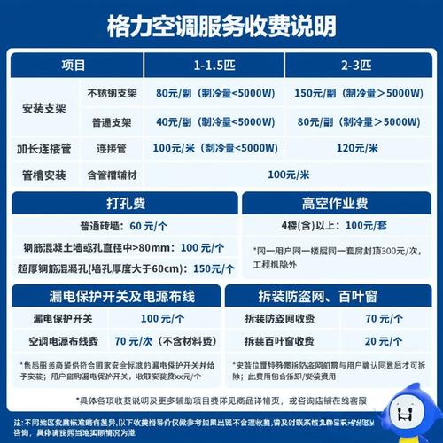 格力空调客服电话.-第3张图片-索能光电网