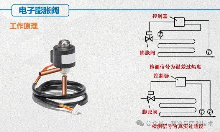 电子膨胀阀通讯故障-第2张图片-索能光电网