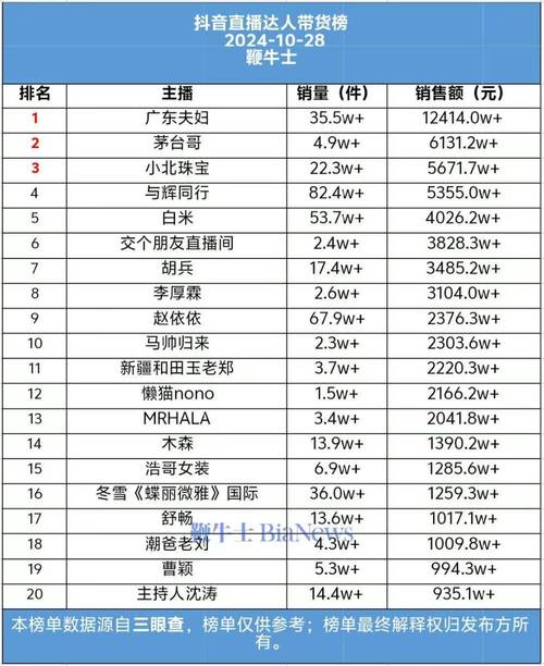 DY点赞平台24小时业务平台-ks一元1000个赞秒单业务平台-抖音在线自助下单网站低价-第3张图片-索能光电网