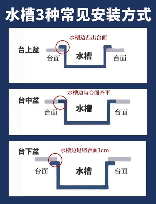 厨房盆怎么安装?步骤详解-第1张图片-索能光电网 厨房盆怎么安装?步骤详解-第1张图片-索能光电网