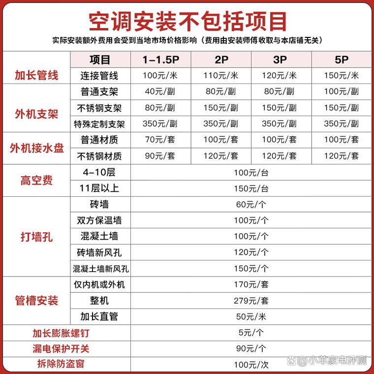 新飞空调报修电话是多少？-第1张图片-索能光电网