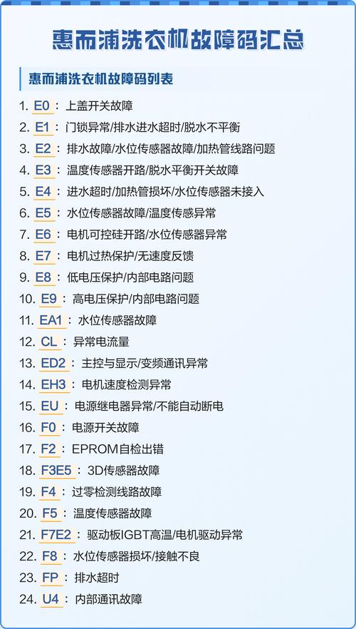 惠而浦F02故障码是什么意思?-第1张图片-索能光电网 惠而浦F02故障码是什么意思?-第1张图片-索能光电网