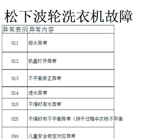 松下故障代码F09是什么意思？-第1张图片-索能光电网