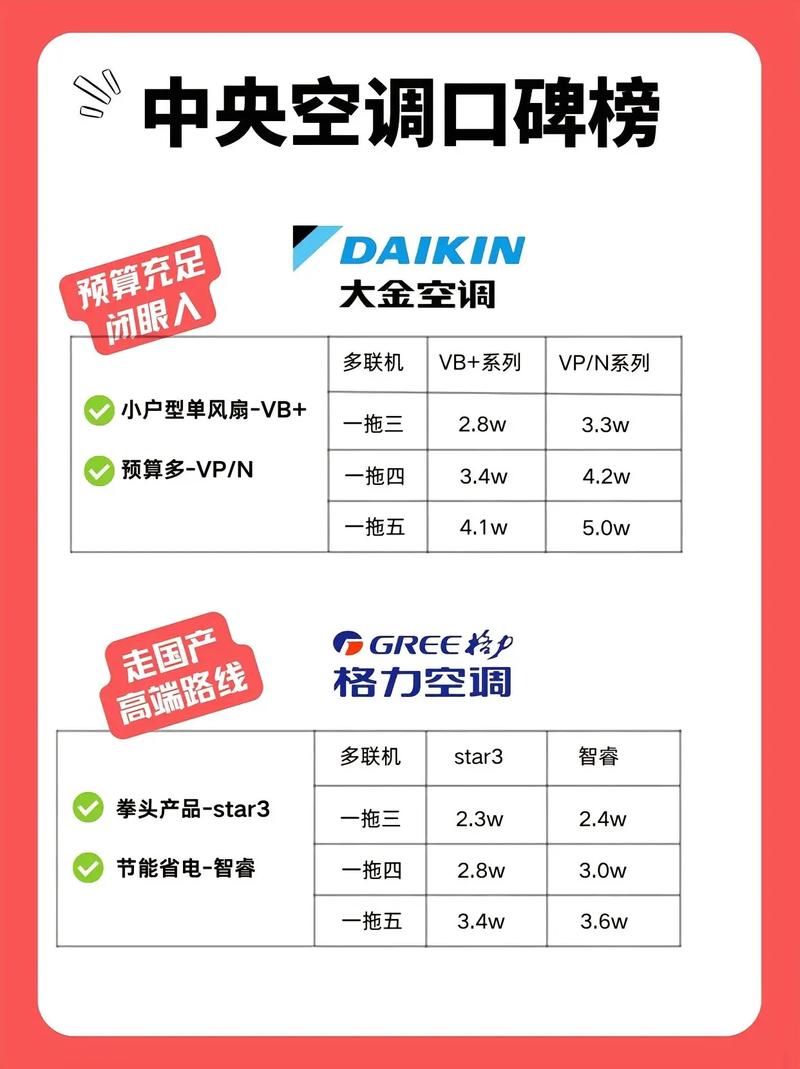 深圳大金空调电话-第1张图片-索能光电网