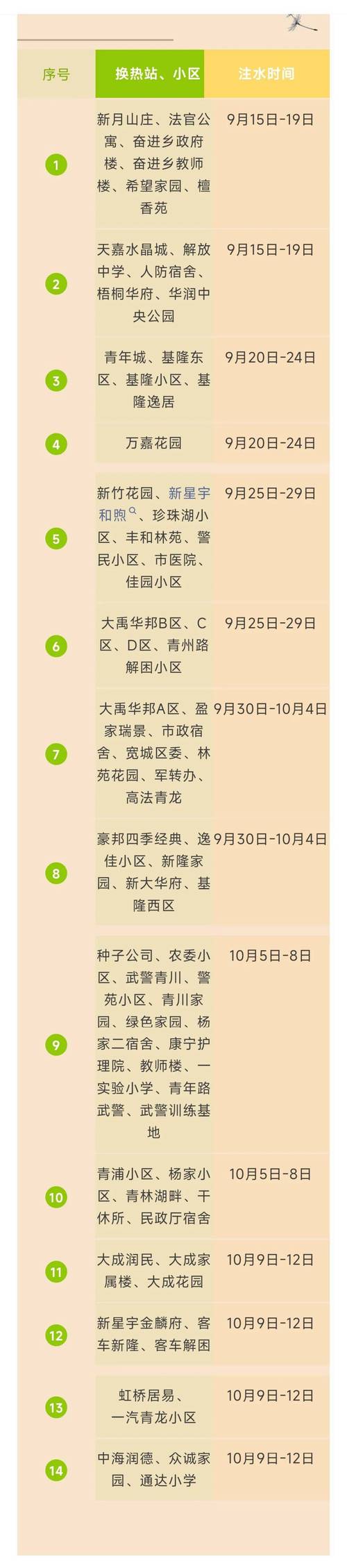 长春热水厂电话-第1张图片-索能光电网