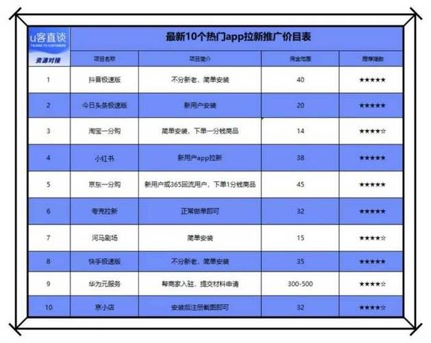 抖音快手涨粉赞1元2000粉丝是真是假？-第3张图片-索能光电网