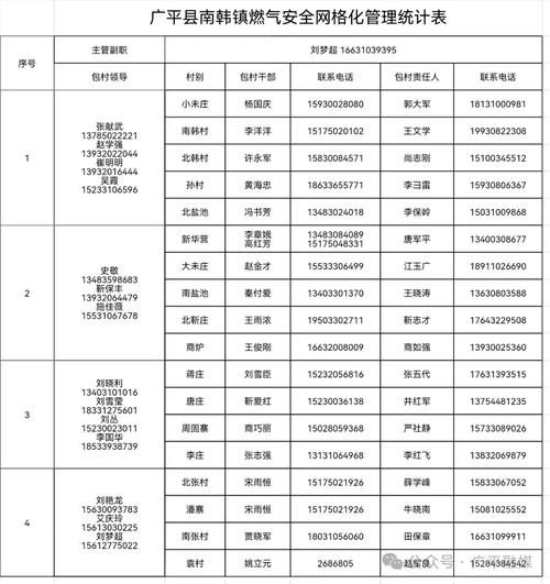 燃气客服报修电话是多少？-第2张图片-索能光电网