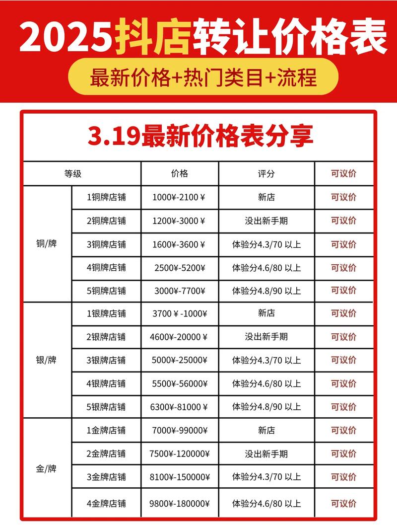 抖音双击收费吗-南荷业务自助下单平台-dy在线自助下单网站低价下载-第3张图片-索能光电网