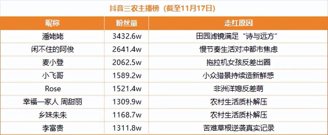 抖音点赞网址自助平台24小时超低价-抖音人气秒单业务平台-涨一万抖音粉丝最低价-第2张图片-索能光电网