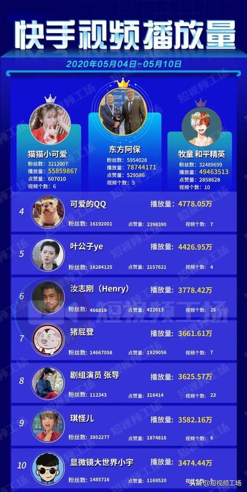 0.01涨抖音播放和双击-快手在线直播人气24小时低价下单网址推荐-dy点赞量自助推广下单网站-第2张图片-索能光电网