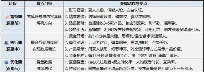 dy直播人气下单业务免费-抖音在线涨业务平台网站-24小时秒单业务平台-第2张图片-索能光电网