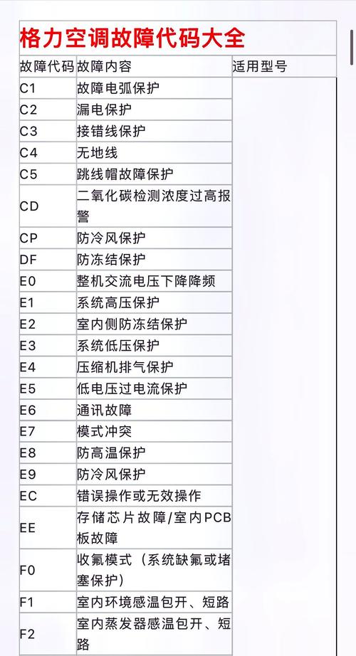 ph格力空调故障码-第1张图片-索能光电网