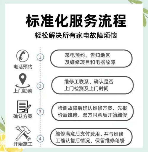 家电咨询电话多少？-第2张图片-索能光电网