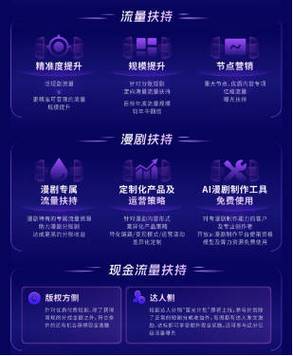 DY与快手流量平台如何免费自助下单？-第3张图片-索能光电网