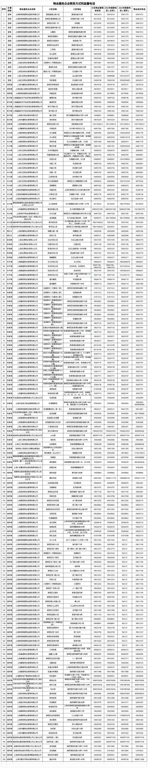 如何快速找到售后电话？-第3张图片-索能光电网
