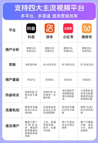 0.01元一万抖音播放量网站-抖音播放下单业务免费-快手业务自助网址便宜-第3张图片-索能光电网