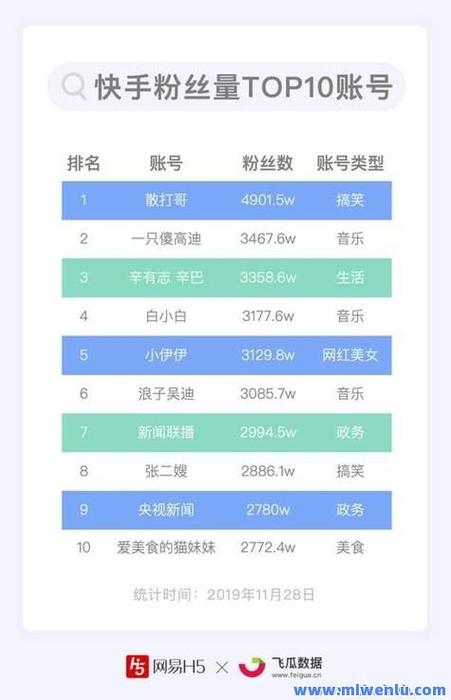 抖音真人评论自助下单平台网站-KS业务超低价自助推广下单网站-dy赞自助下单平台网站低价-第3张图片-索能光电网 抖音真人评论自助下单平台网站-KS业务超低价自助推广下单网站-dy赞自助下单平台网站低价-第3张图片-索能光电网