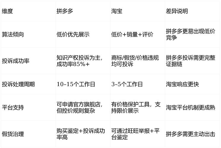 双击66、拼多多快手下单平台是啥？-第2张图片-索能光电网