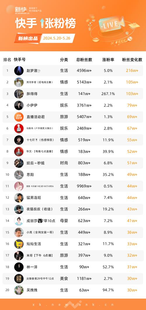 抖音快手0.01元买粉靠谱吗?低价下单平台有何猫腻?-第1张图片-索能光电网 抖音快手0.01元买粉靠谱吗?低价下单平台有何猫腻?-第1张图片-索能光电网