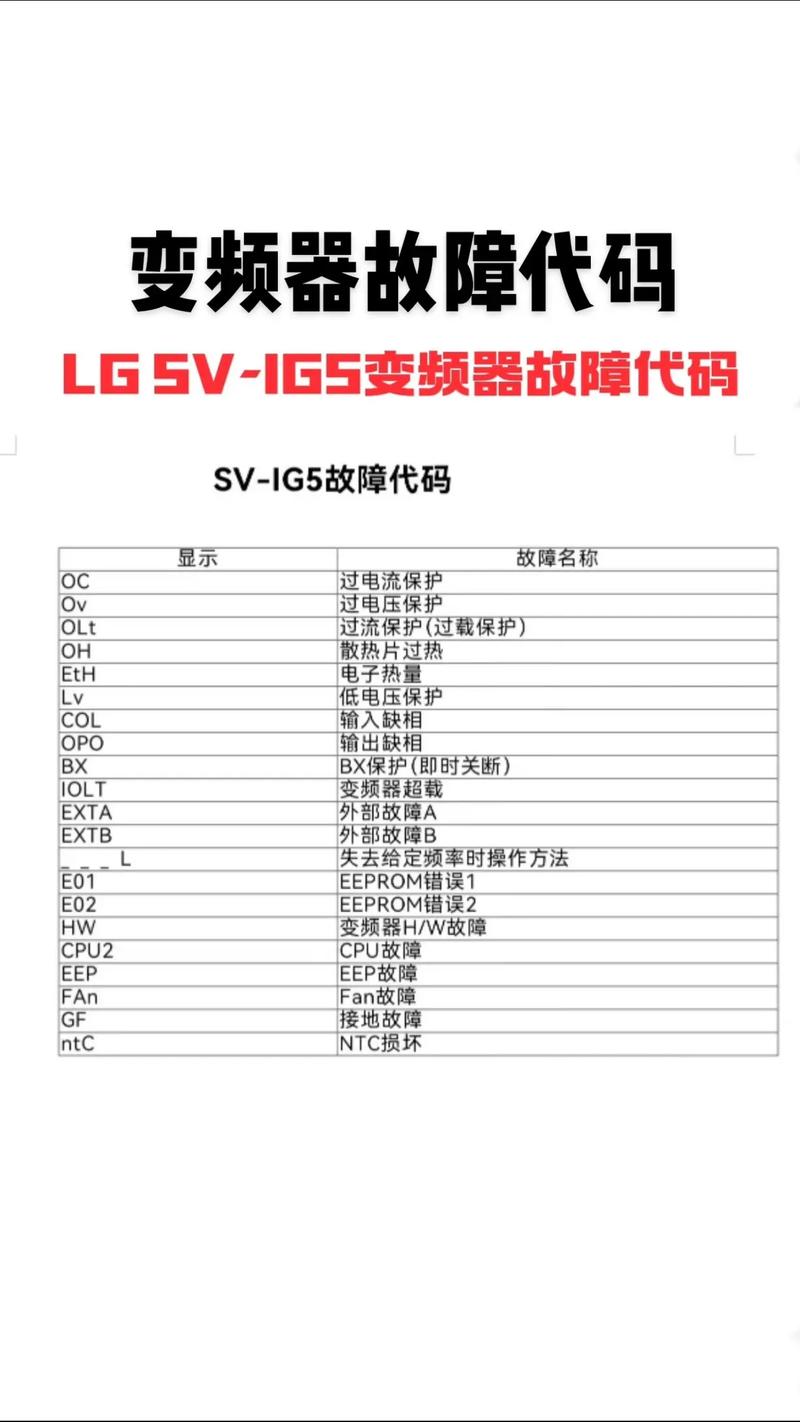 变频器故障代码dy-第3张图片-索能光电网