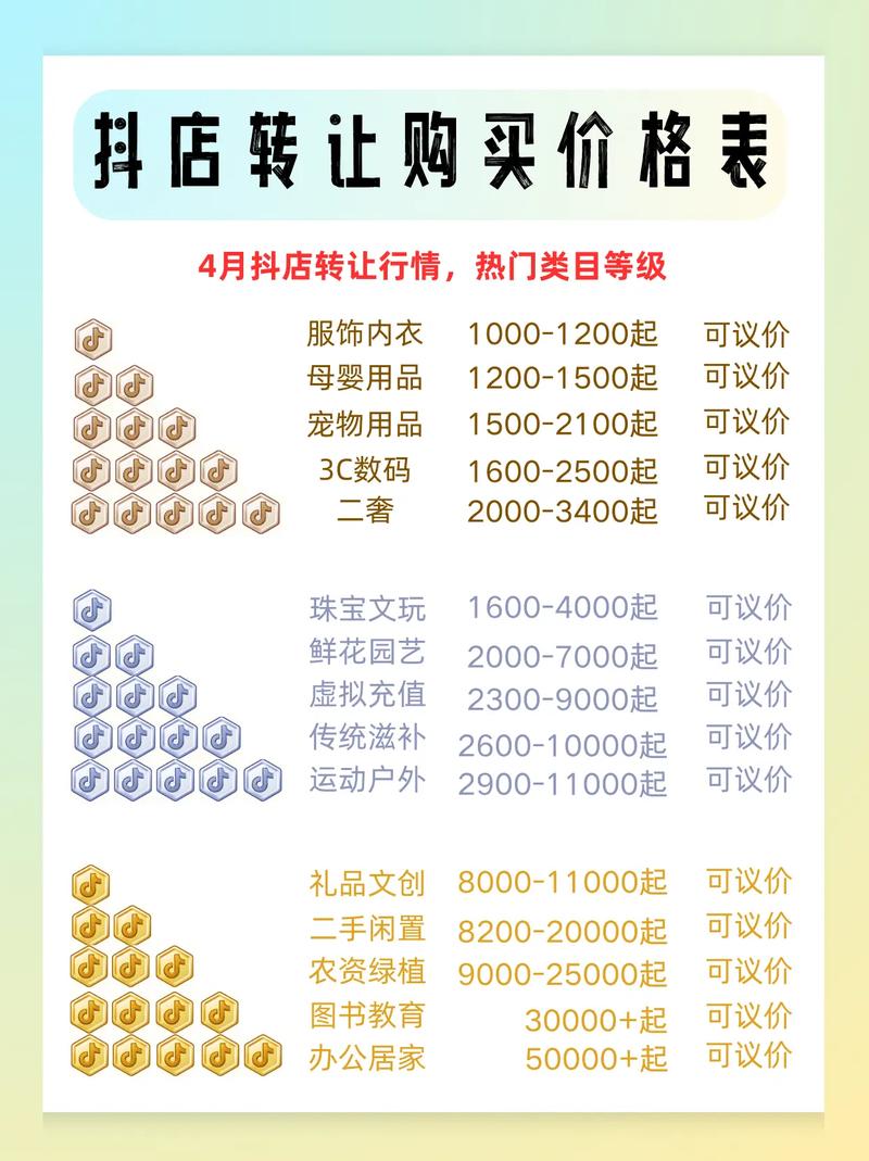 抖音快手业务真能0.1元？超低价背后靠谱吗？-第2张图片-索能光电网