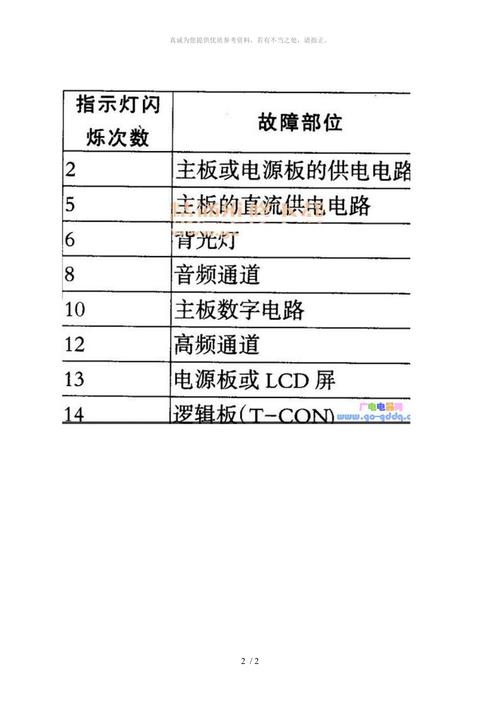 索尼电视故障灯闪5次怎么办？-第2张图片-索能光电网