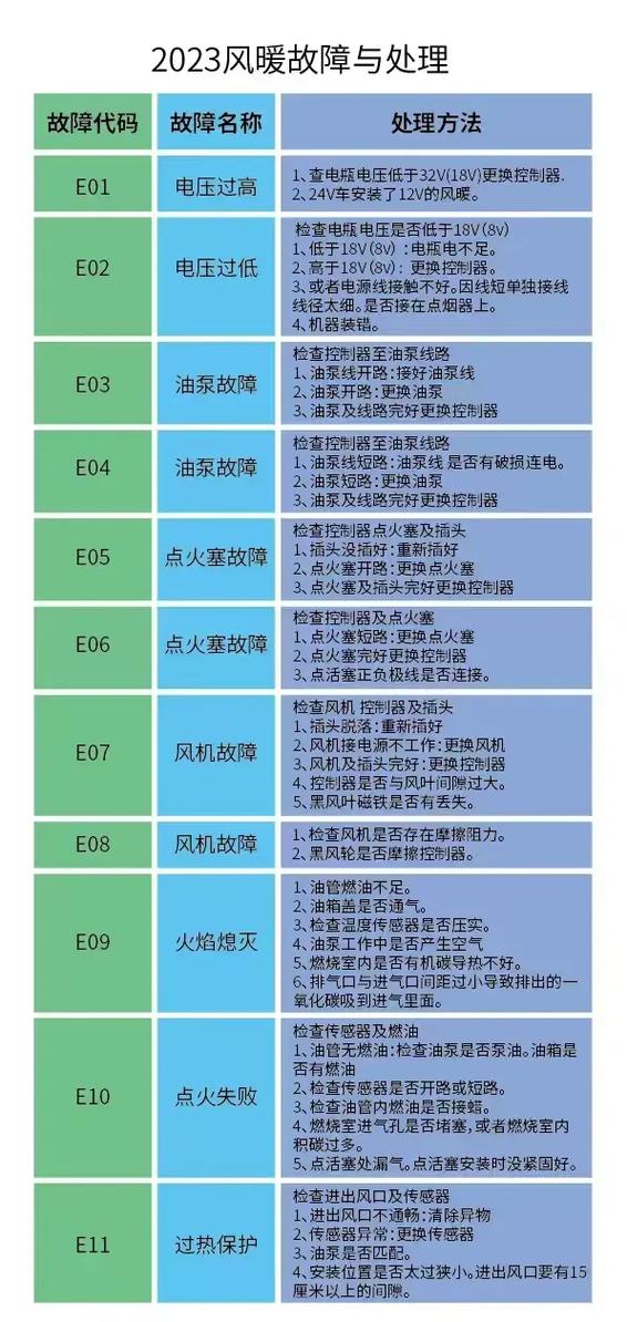 热电偶故障代码大全-第1张图片-索能光电网