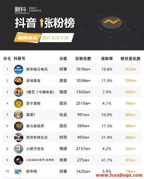 抖音双击平台能快速涨粉吗？-第2张图片-索能光电网