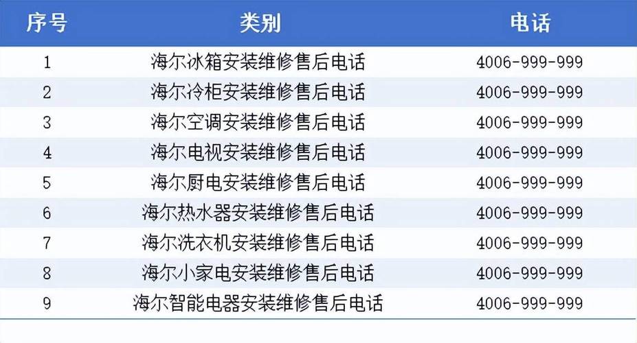 修冰箱客服电话-第1张图片-索能光电网