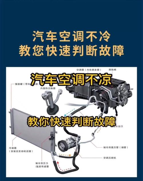 空调故障分析和解决-第2张图片-索能光电网