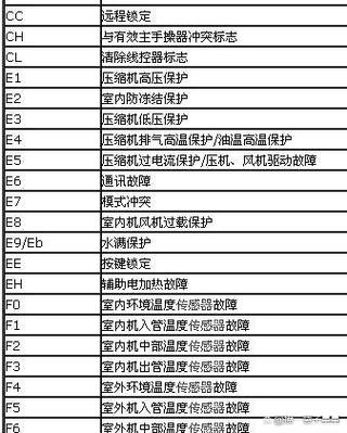 格力模块机排气故障-第2张图片-索能光电网