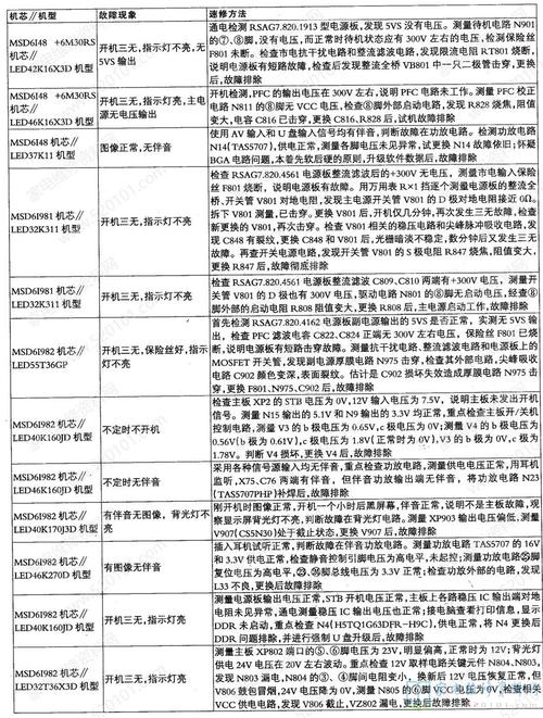 海信电视故障码大全-第1张图片-索能光电网
