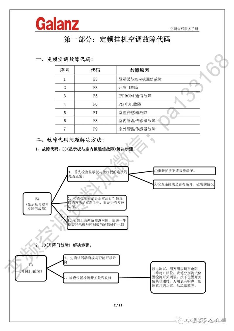格兰仕厂家故障代码-第2张图片-索能光电网